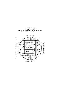 Struktur und Bedeutung: Literaturtheorie für alle