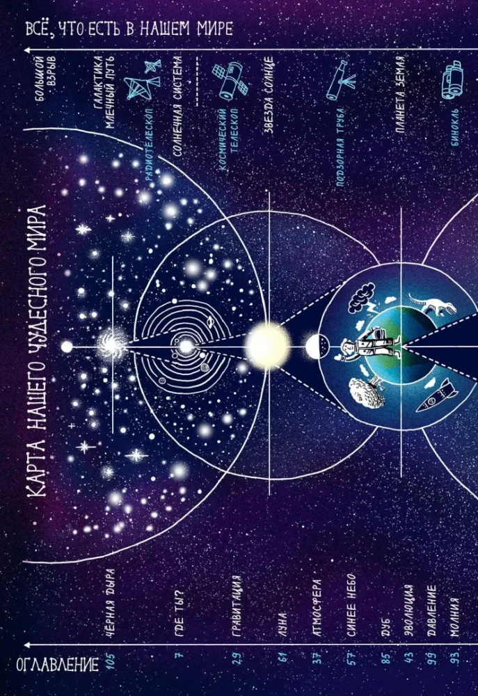 Unsere wunderbare Welt. Erfahre, wie das Universum funktioniert