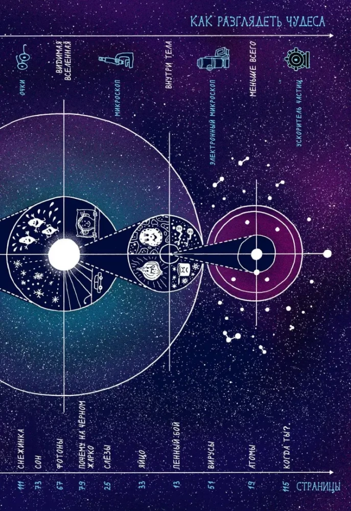 Unsere wunderbare Welt. Erfahre, wie das Universum funktioniert