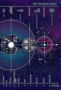 Unsere wunderbare Welt. Erfahre, wie das Universum funktioniert