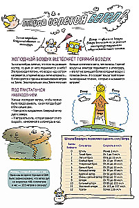 Science is not boring. Scientists' answers to children's questions
