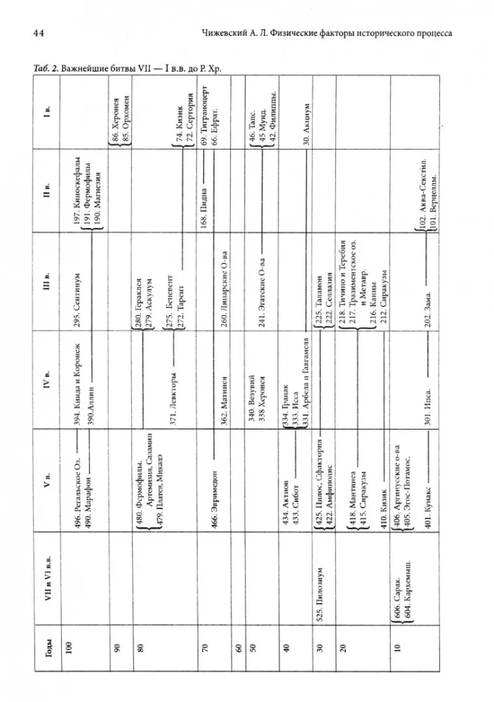 Physical Factors of the Historical Process