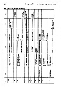 Physical Factors of the Historical Process