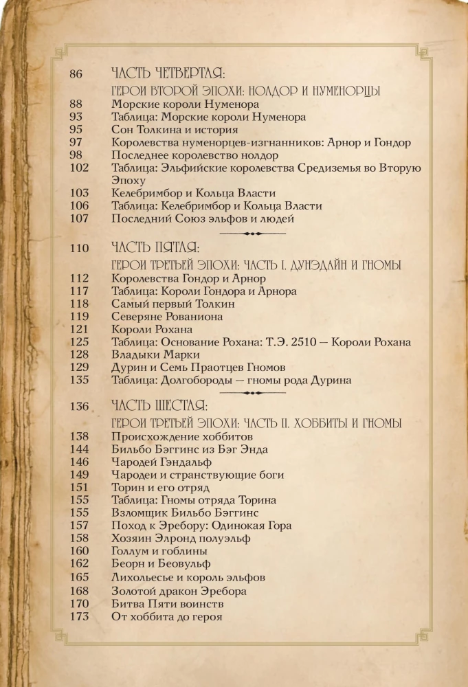 Герои Толкина