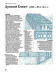 Architecture in Details. A Guide to the Styles and Epochs of World Architecture