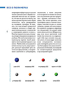 Everything About Polymers. Encyclopedia