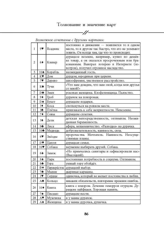 Путеводитель по колоде Оракул Макарони. Вергилиум