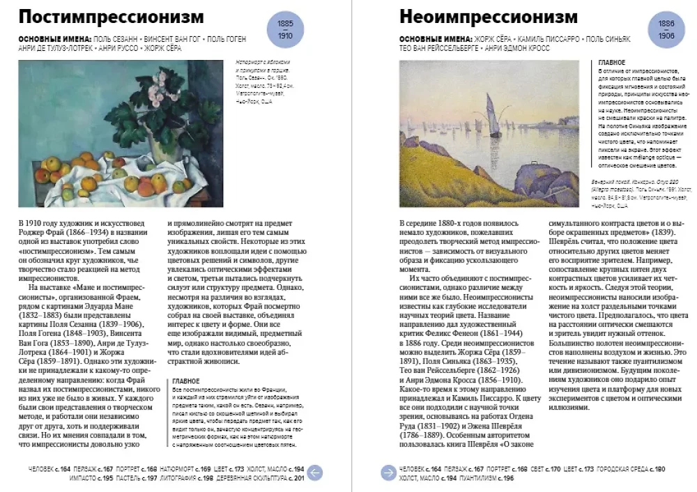 Najważniejsze w historii sztuki współczesnej. Kluczowe prace, tematy, kierunki, techniki