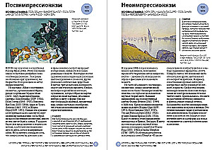 Najważniejsze w historii sztuki współczesnej. Kluczowe prace, tematy, kierunki, techniki