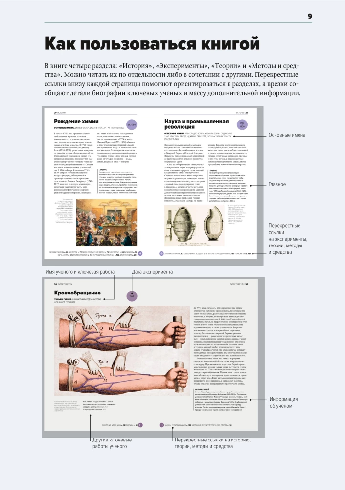 The Main Thing in the History of Science. Key Discoveries, Experiments, Theories, Methods