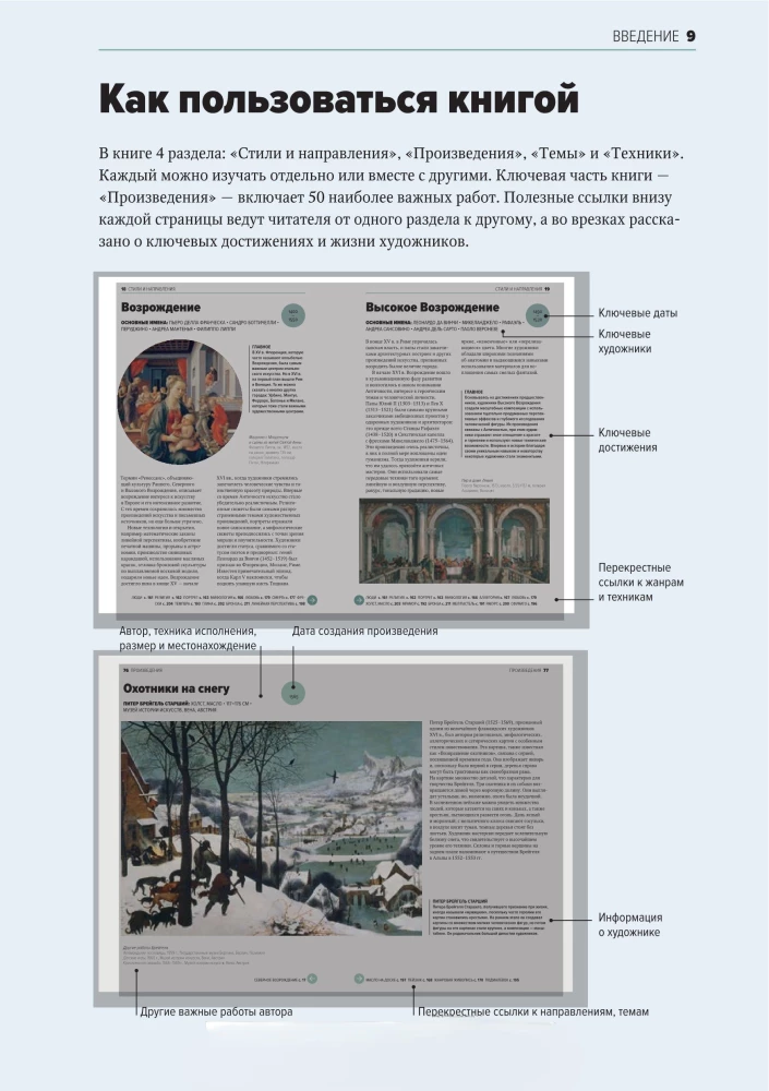 Najważniejsze w historii sztuki. Kluczowe prace, tematy, kierunki, techniki