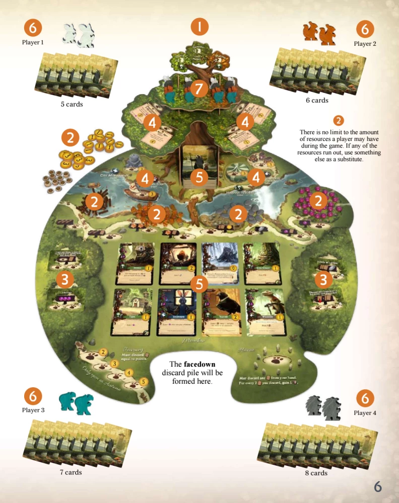 Настольная игра - Everdell: Essentials Edition (EN)