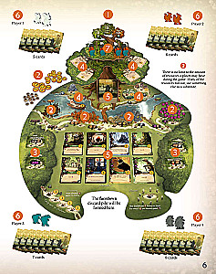 Настольная игра - Everdell: Essentials Edition (EN)