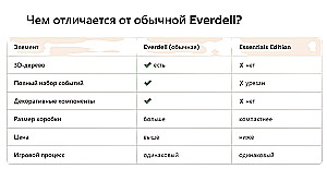 Настольная игра - Everdell: Essentials Edition (EN)