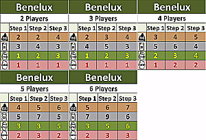 Brettspiel - Power Grid Exp: Central Europe" 2nd Edition (EN) (Erweiterung)