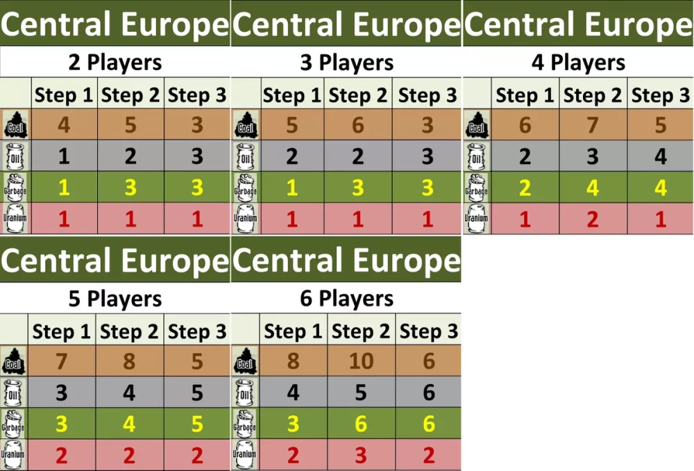 Brettspiel - Power Grid Exp: Central Europe" 2nd Edition (EN) (Erweiterung)