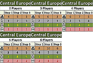Brettspiel - Power Grid Exp: Central Europe" 2nd Edition (EN) (Erweiterung)