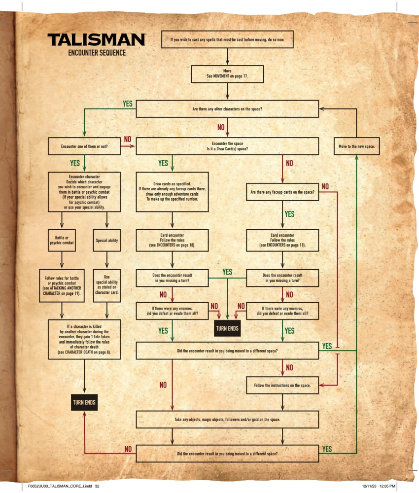 Galda spēle - Talisman Core (5. izdevums) (EN)