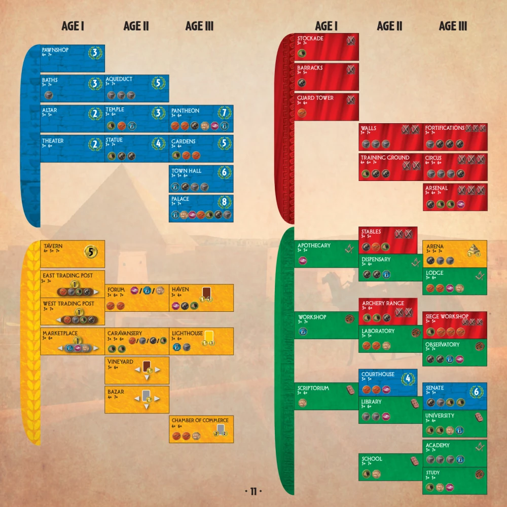 Настольная игра - 7 Wonders 2nd edition (EN)