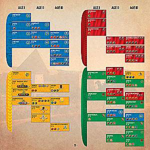 Настольная игра - 7 Wonders 2nd edition (EN)