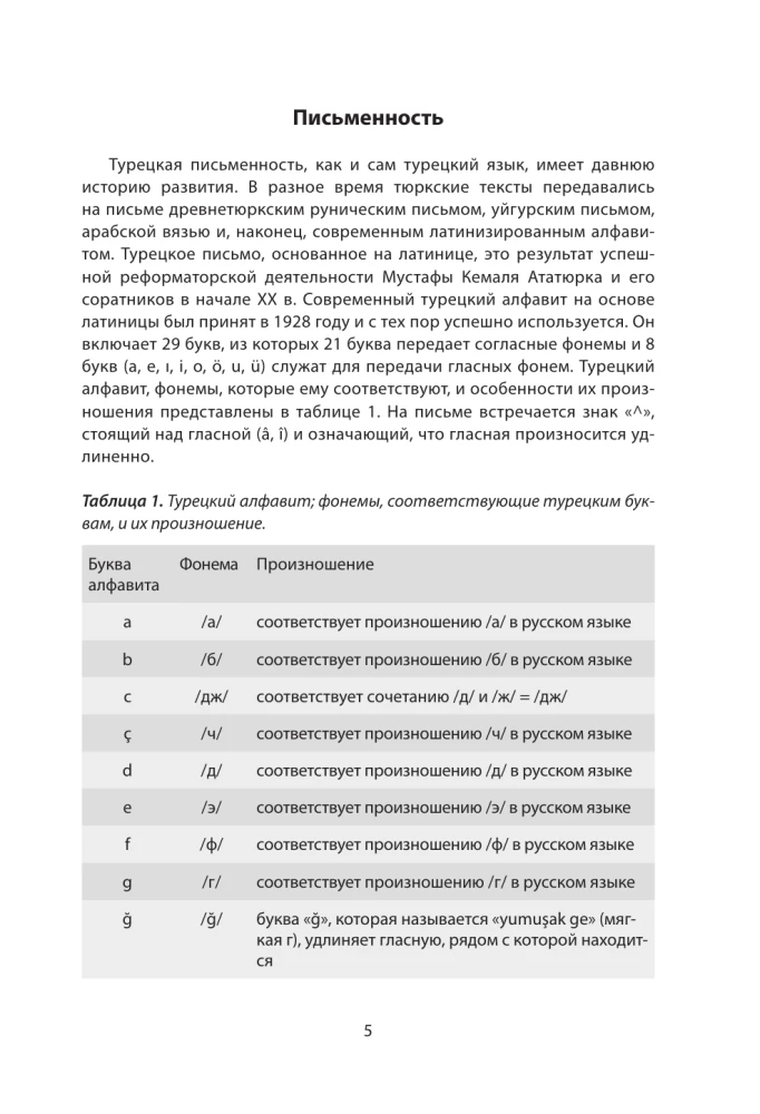 Доступный турецкий