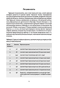 Доступный турецкий