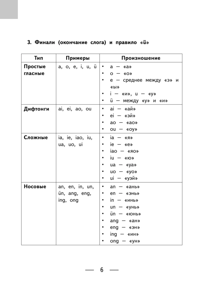 Chinese-Russian Russian-Chinese Dictionary