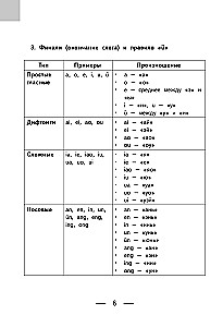 Chinese-Russian Russian-Chinese Dictionary