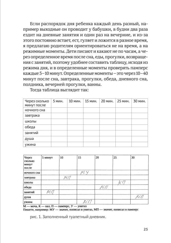 Neli sammu poti vallutamiseks. Tualetioskuste õpetamine lasteaiaealistele laste spektrihäiretega