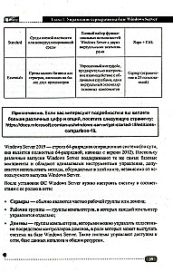 Server on Windows and Linux. Administration and virtualization