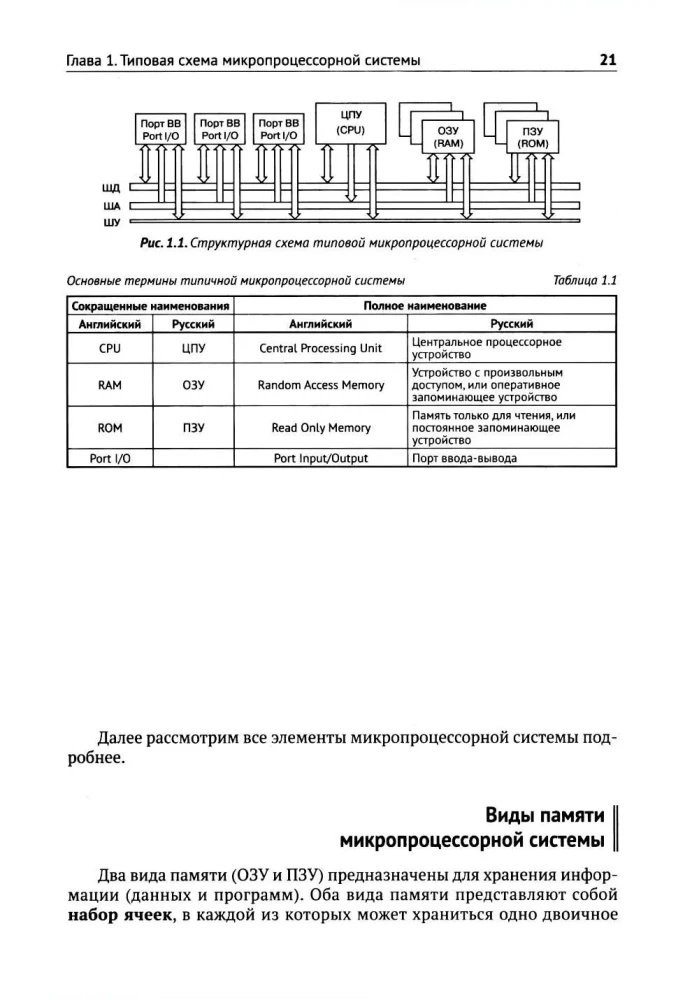 AVR Microcontrollers. Simple about complex