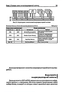 AVR Microcontrollers. Simple about complex