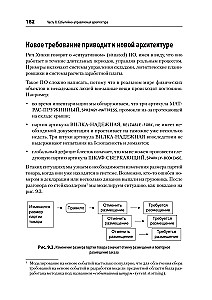 Wzorce projektowe w Pythonie: TDD, DDD i architektura oparta na zdarzeniach