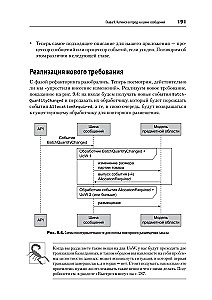 Wzorce projektowe w Pythonie: TDD, DDD i architektura oparta na zdarzeniach