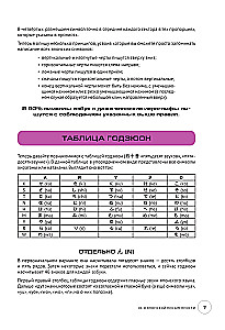 Hiragana und Katakana. Assoziationen auf Höchstniveau