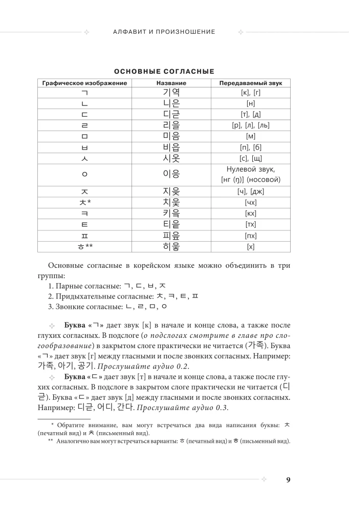 Selbstlernbuch der koreanischen Sprache von der Schule SAN. Grundstufe GYP 1-2