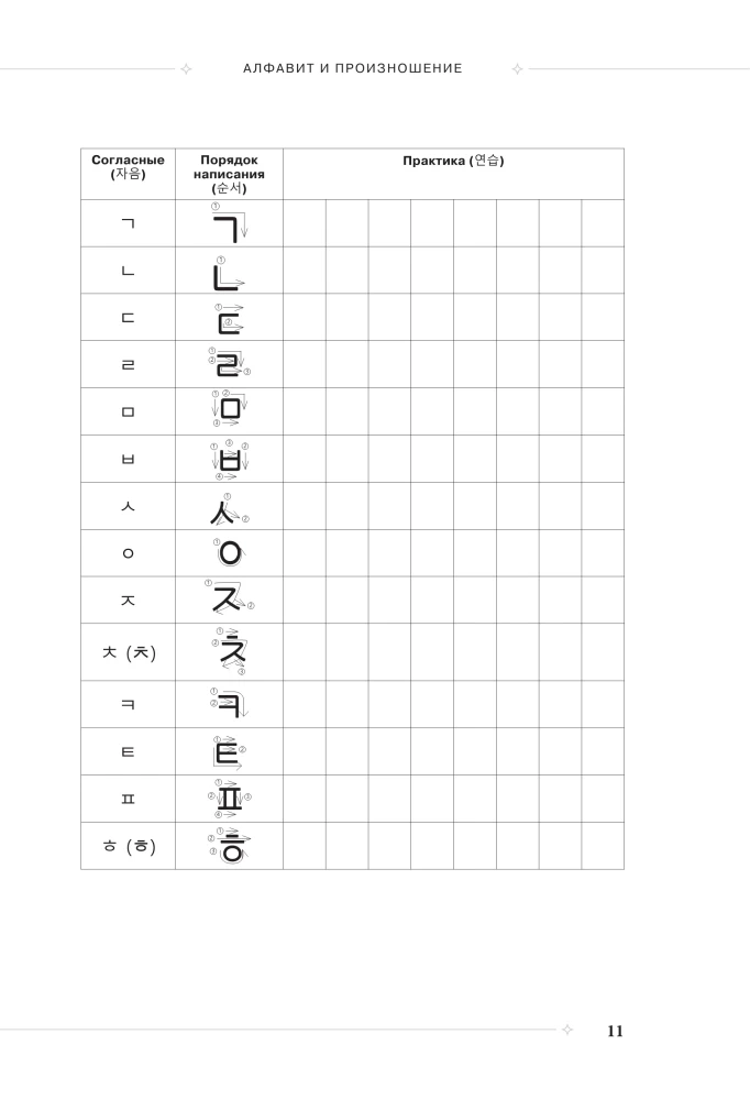 Selbstlernbuch der koreanischen Sprache von der Schule SAN. Grundstufe GYP 1-2