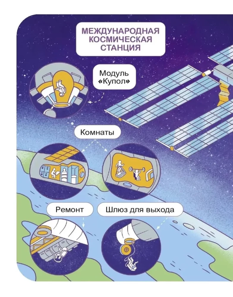 Space. Scientific Calculations. Science in 5 Minutes