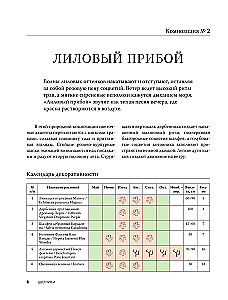 Flowerbeds. 60 Ready-made Solutions for Landscape Compositions