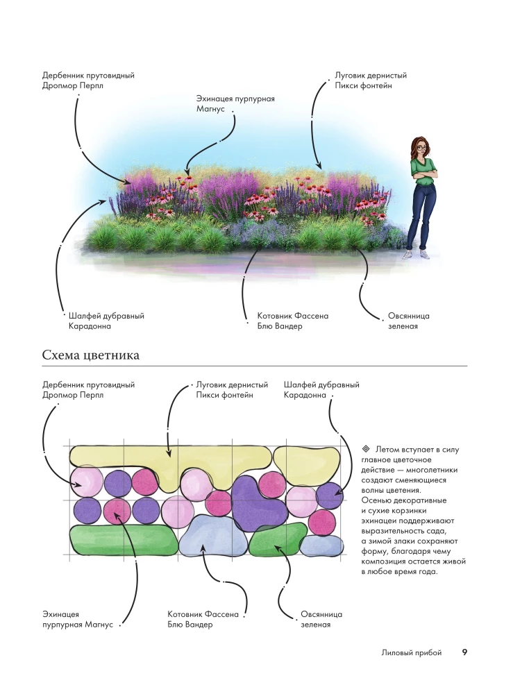 Flowerbeds. 60 Ready-made Solutions for Landscape Compositions