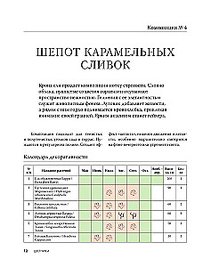 Flowerbeds. 60 Ready-made Solutions for Landscape Compositions