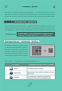 Minecraft. Kämpfe. Illustriertes Handbuch für Anfänger