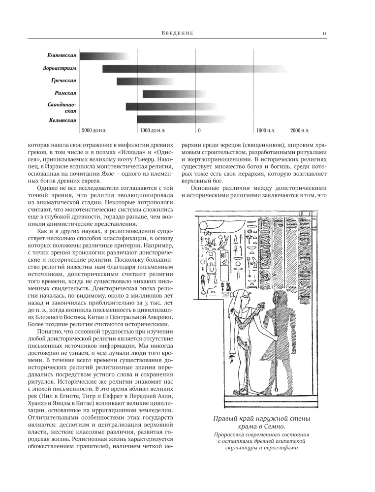 Uniwersalna historia religii świata