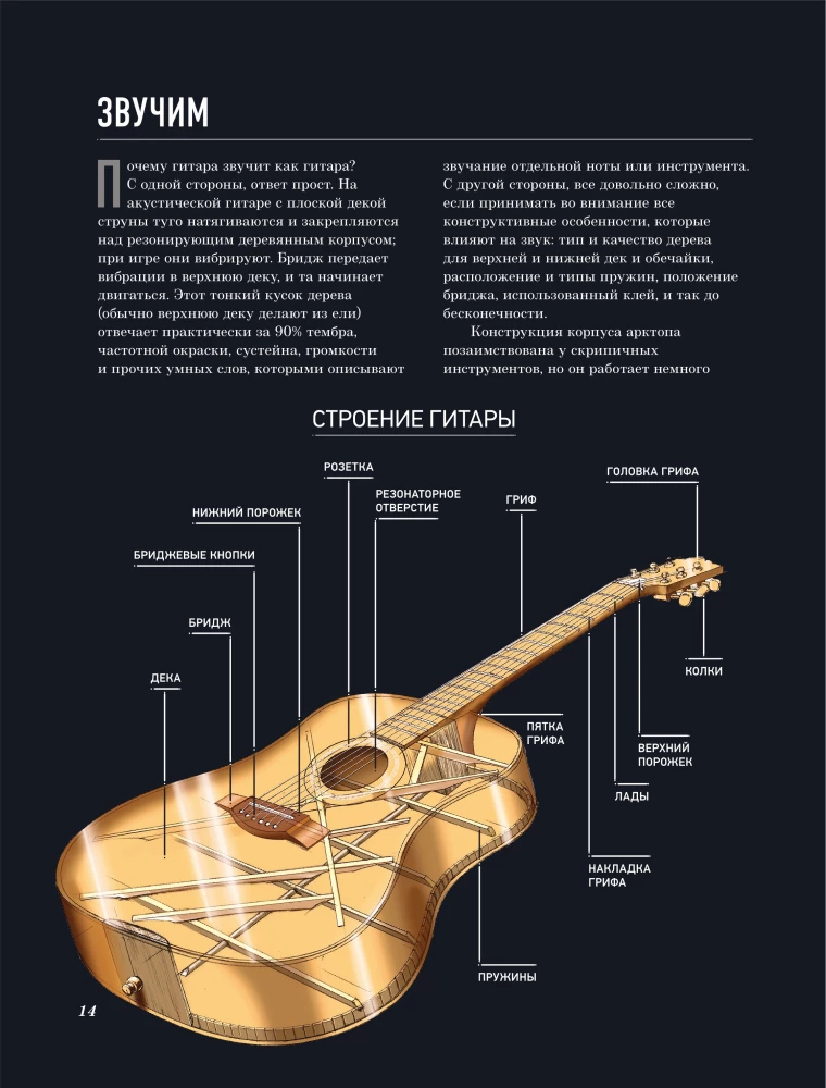 Гитары. Культовые модели от Cremona до Flying V