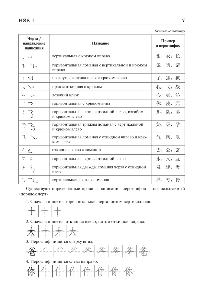 Hiina keel. Grammatika algajatele. HSK tasemed 12. Eksami versioon 3.0
