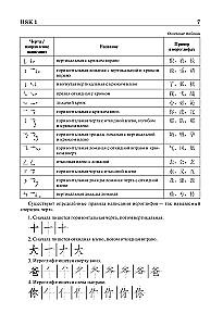 Hiina keel. Grammatika algajatele. HSK tasemed 12. Eksami versioon 3.0