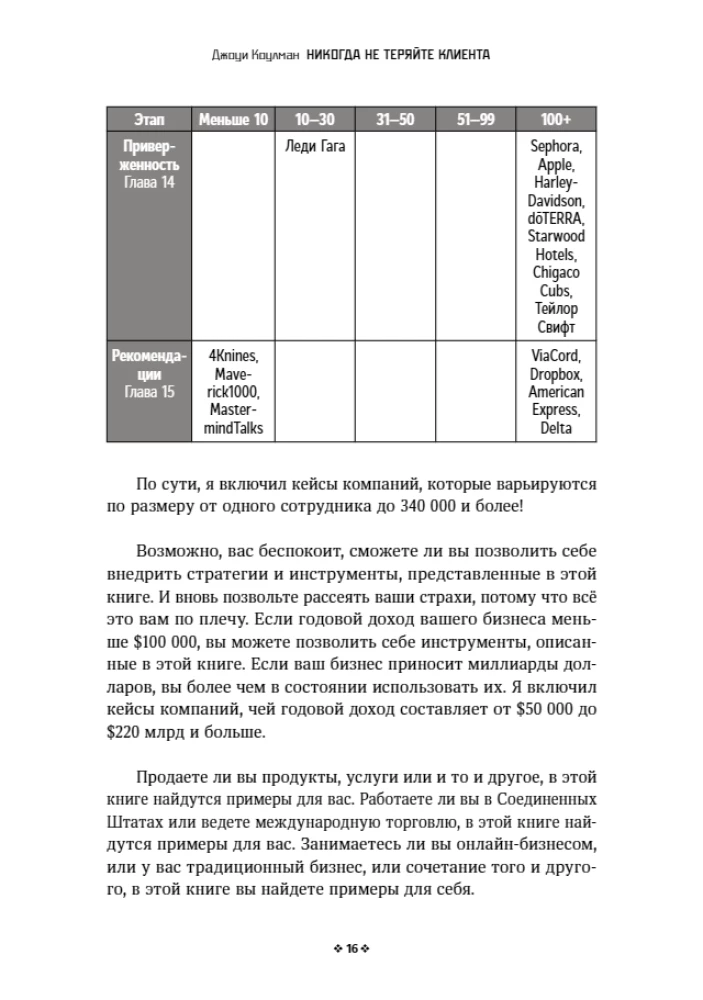 Никогда не теряйте клиента