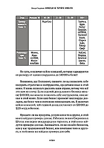 Никогда не теряйте клиента