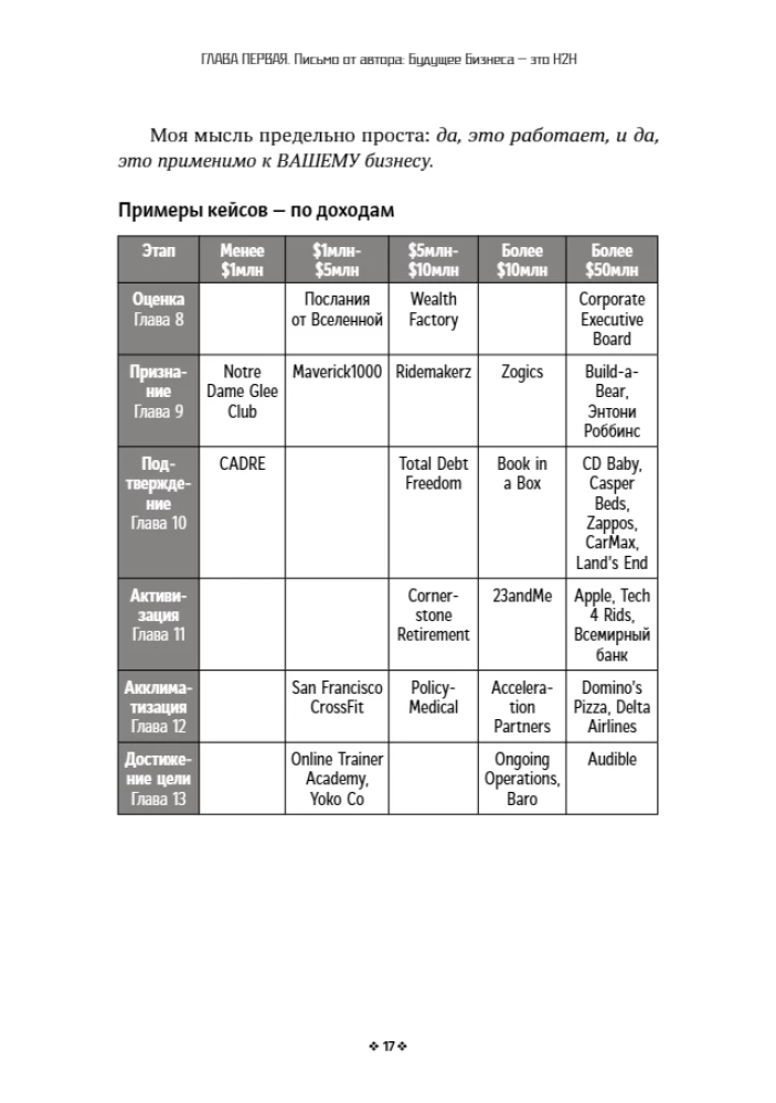 Никогда не теряйте клиента