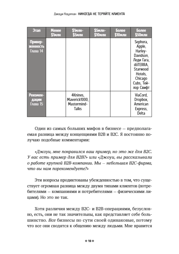 Никогда не теряйте клиента